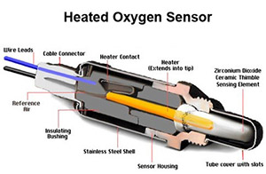 Heated oxygen sensor