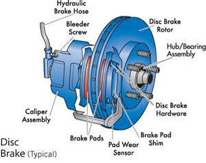 Disc brake diagram