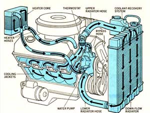Engine Cooling system diagram