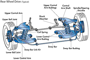 Rear wheel drive front suspension